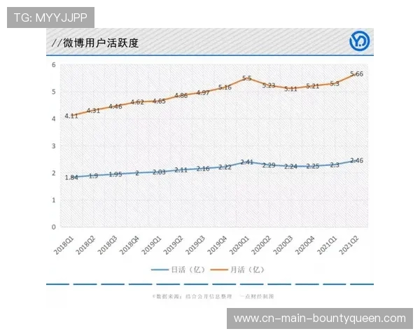 社交分享功能与赛事数据结合激发二次创作热情