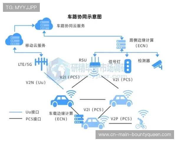 制播体系本季度迈向云端协同 实现多路信号智能调度与资源弹性分配